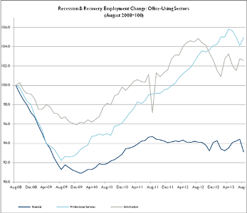 The Jobs Challenge: New York City Is Top Performer – Commercial Observer