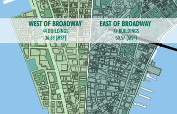 Click to Enlarge: East of Broadway has more inventory than West of the thoroughfare. (CBRE)