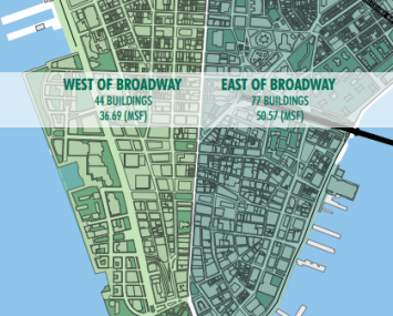 Click to Enlarge: East of Broadway has more inventory than West of the thoroughfare. (CBRE)