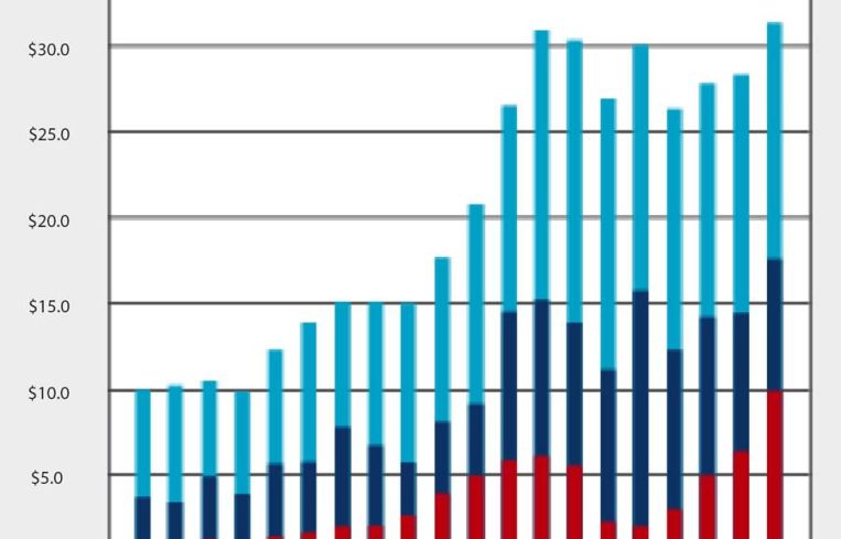 Construction spending