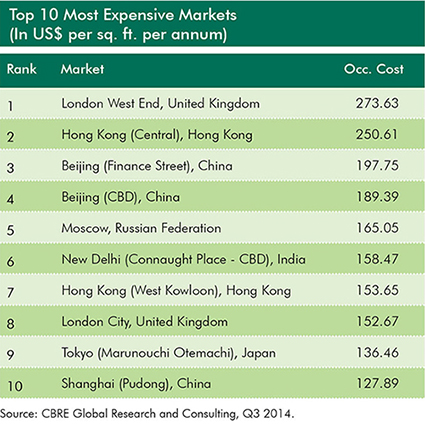 CBRE office numbers