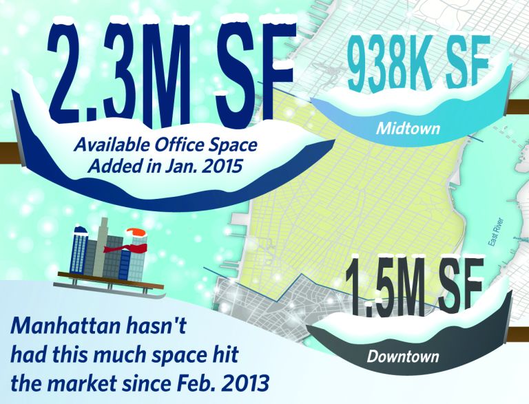 stat-of-the-week-2-3-million-square-feet-commercial-observer