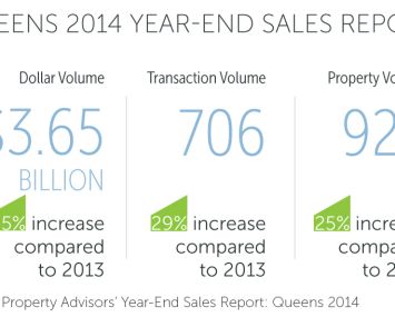(Chart by Daniel Wechsler, vice president of Ariel Property Advisors.)