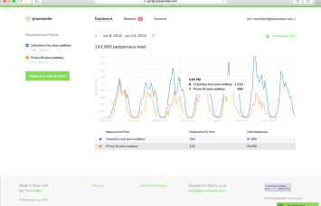 The Placemeter platform (Image: Placemeter).