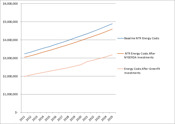 Savingsgraph (1)