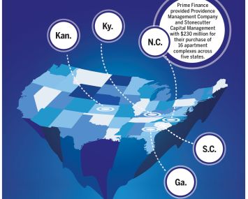 Prime Finance provided a joint venture with $230 million to fund a mulitfamily acquisition across five states.
