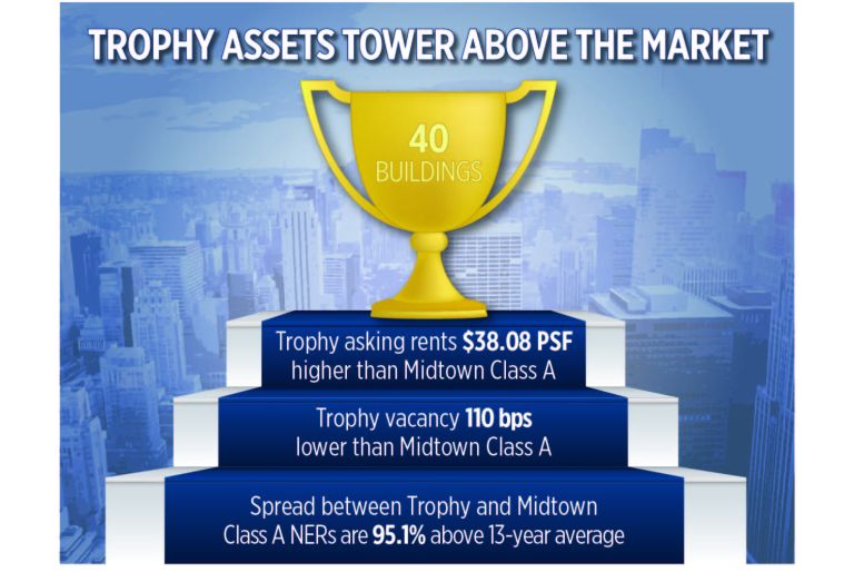Stat of the Week 38.08 Per Square Foot Commercial Observer