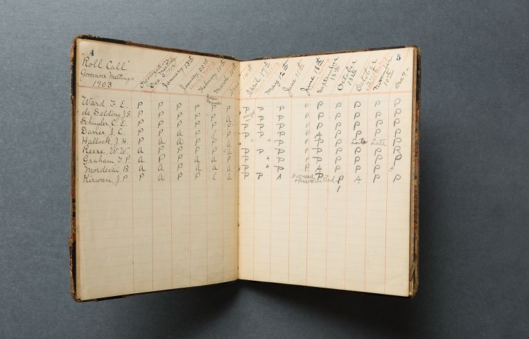 The attendance record from the 1903 Governor's Meetings.