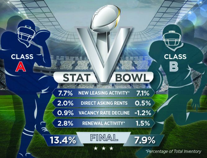 Stat of the Week Super Bowl