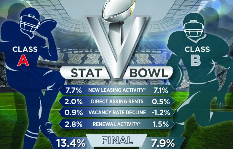 Stat of the Week Super Bowl