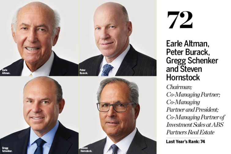 The Power 100: Commercial Real Estate's Most Powerful Players