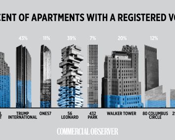 Ghost tower infographic.