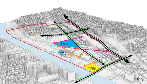 nycfc ULI planning proposal