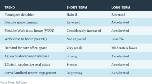 21247 Exhibit 4 sum up table v2 1023 1x The Office is Dead. … Long Live the Office