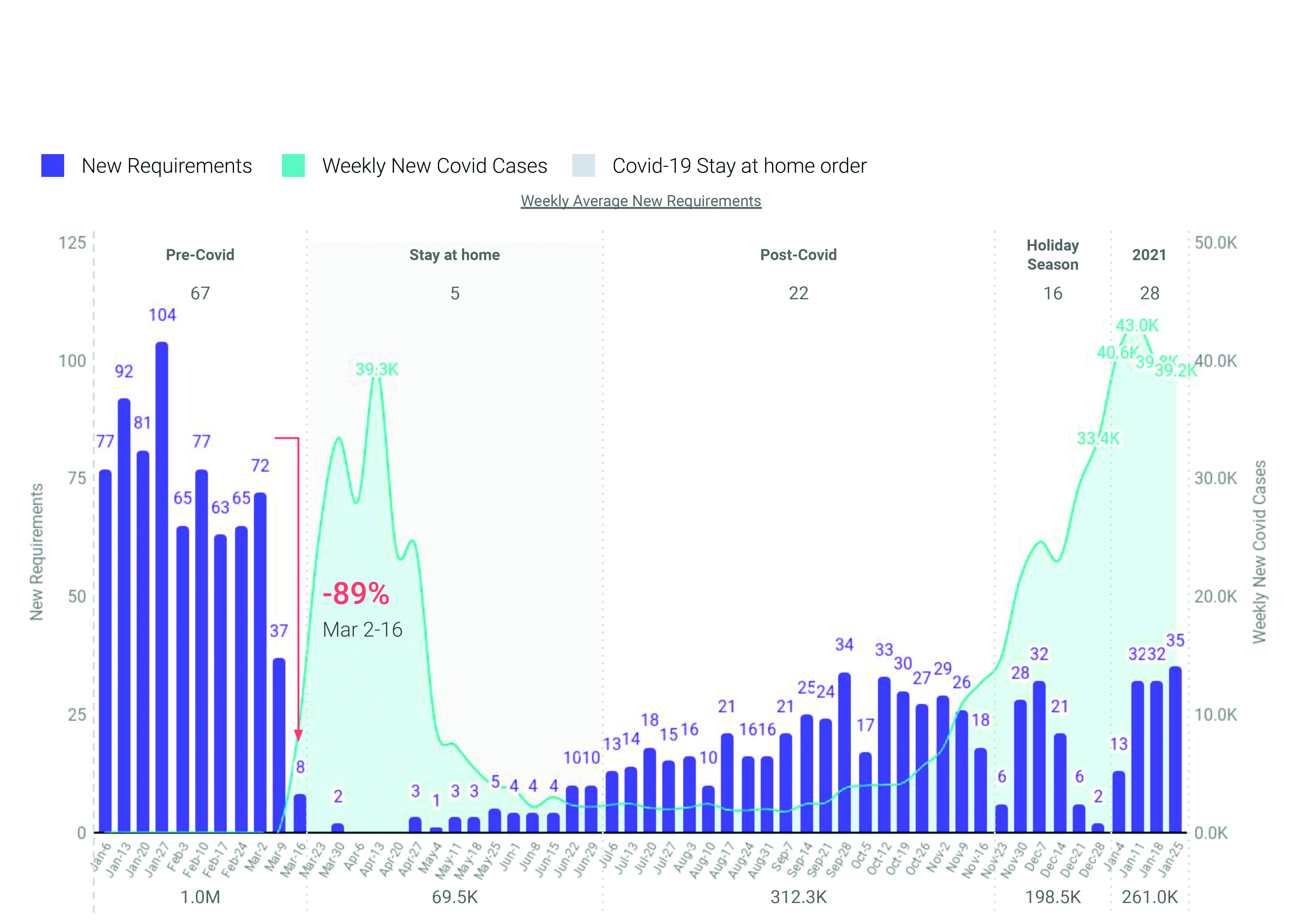 manhattan-office-demand-won-t-reach-pre-covid-levels-until-2023