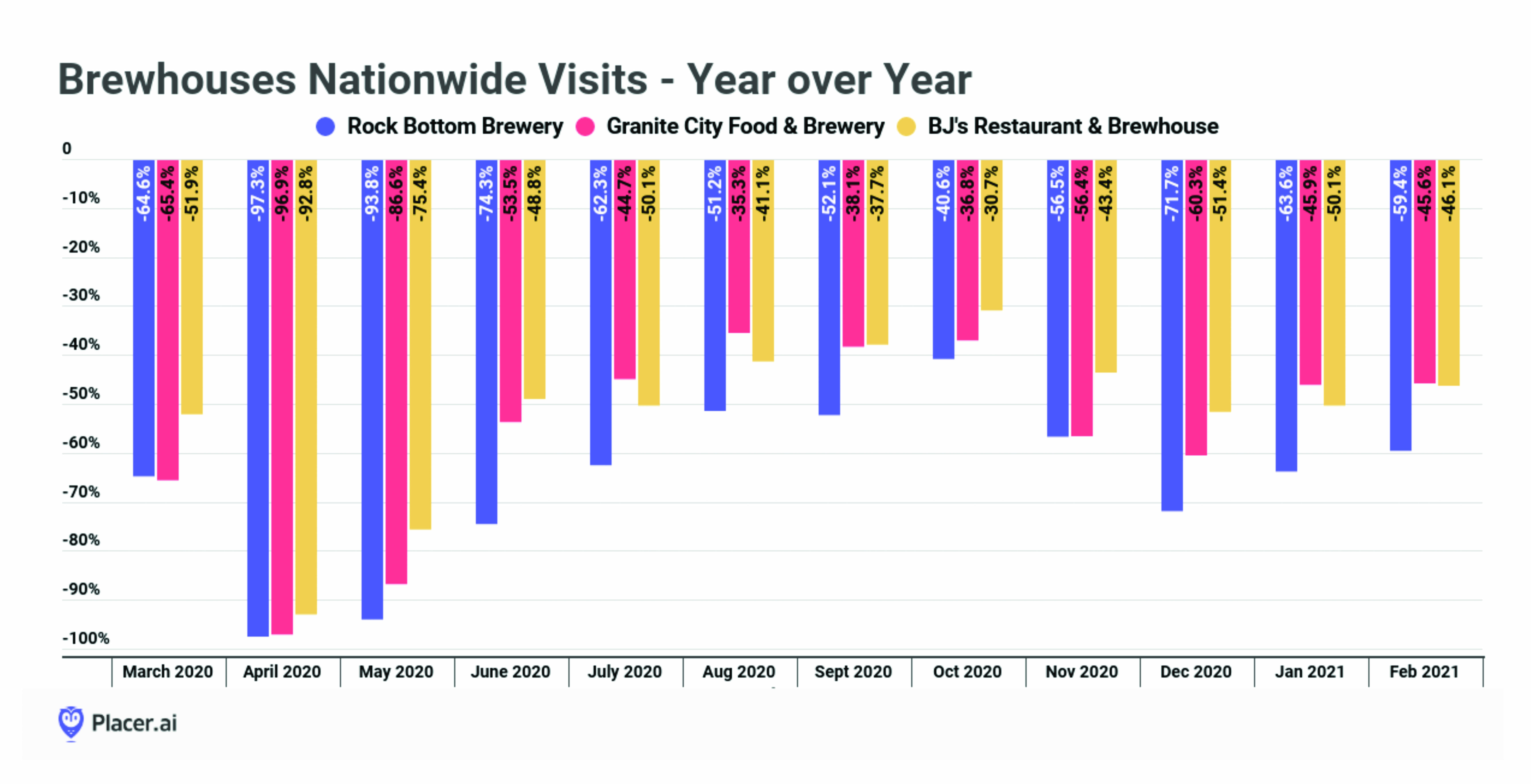 Chart01 PRINT US Craft Breweries Retain Investment Allure Despite COVID