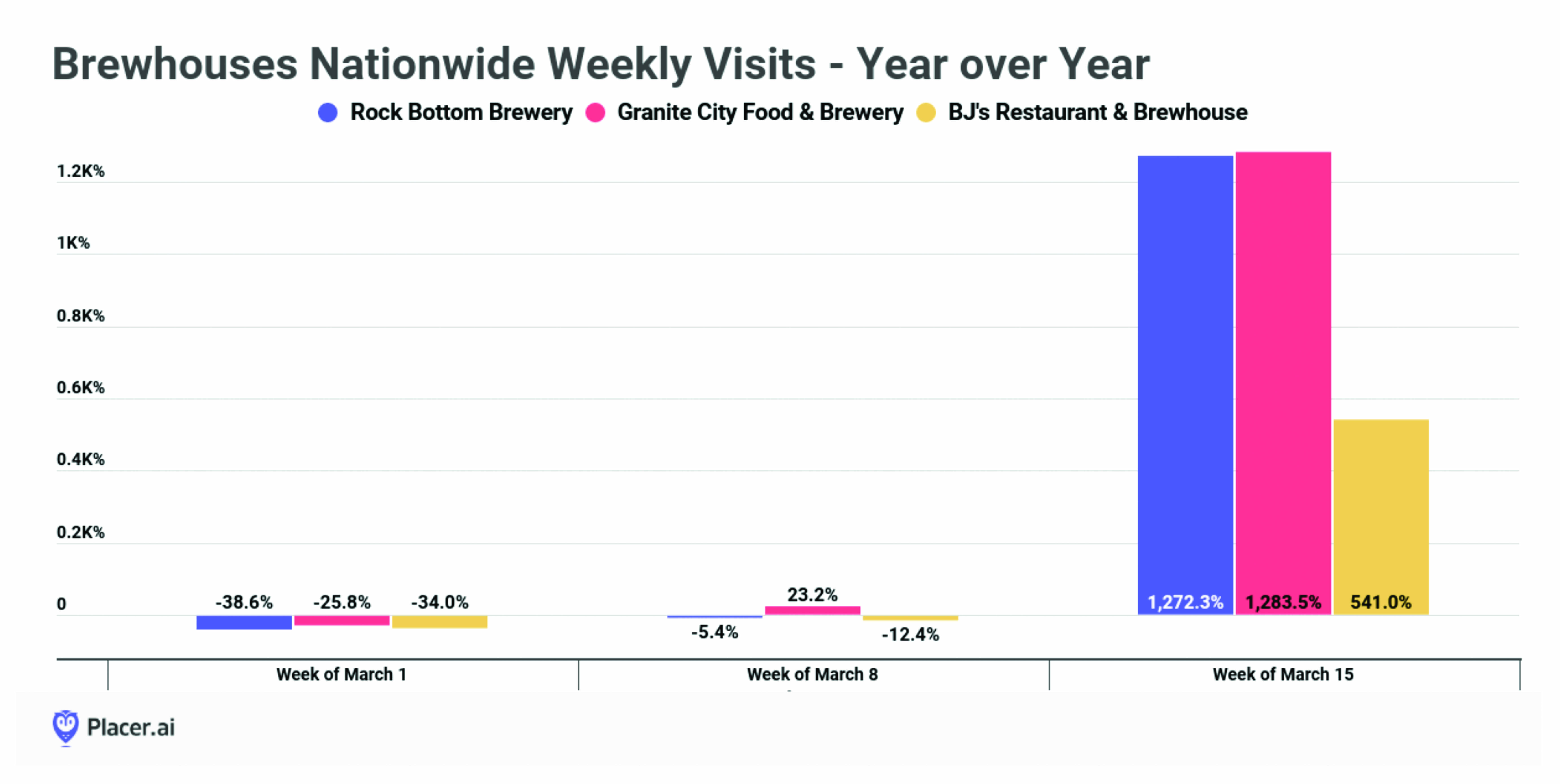 Chart02 PRINT US Craft Breweries Retain Investment Allure Despite COVID