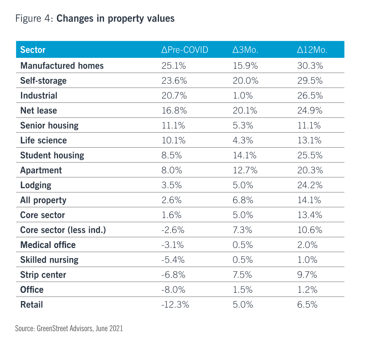 Analyzing US Cities In The 2020s – Commercial Observer