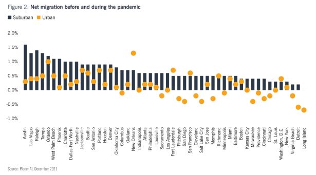 Figure6 Analyzing US Cities in the 2020s