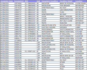 Screen Shot 2022 01 10 at 10.45.36 AM Bronx Building Where Fire Killed 17 Drew Complaints in 2021