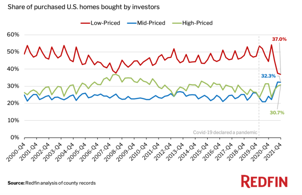 Institutional Investor Price Graph