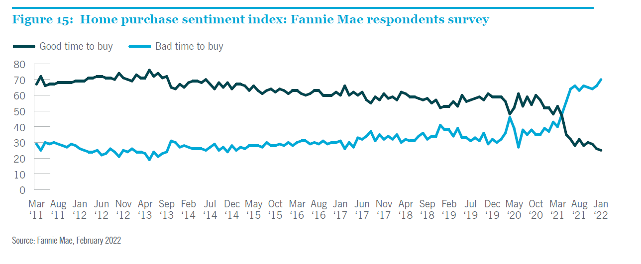 Figure 15 1 Single Family Rentals: Strong Future Demand Drivers to Propel Sector Outperformance