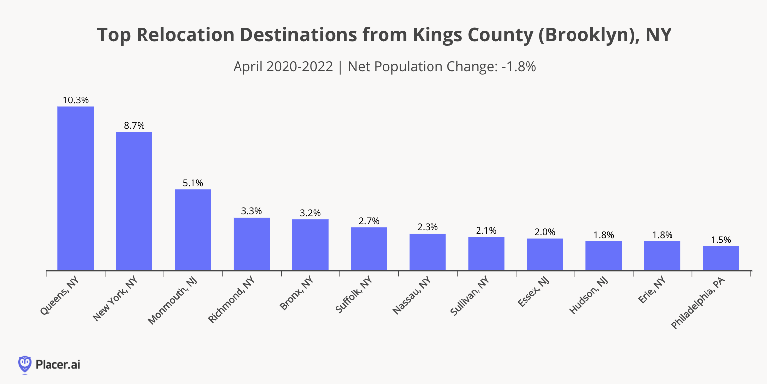 Screen Shot 2022 06 30 at 3.54.13 PM Brooklynites Ditched Kings County for Queens, Manhattan, Central NJ During Pandemic