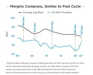 Capital Markets Special Report Into the Unknown 1 Availability of Financing Top Concern for Investors in 2023: Marcus & Millichap