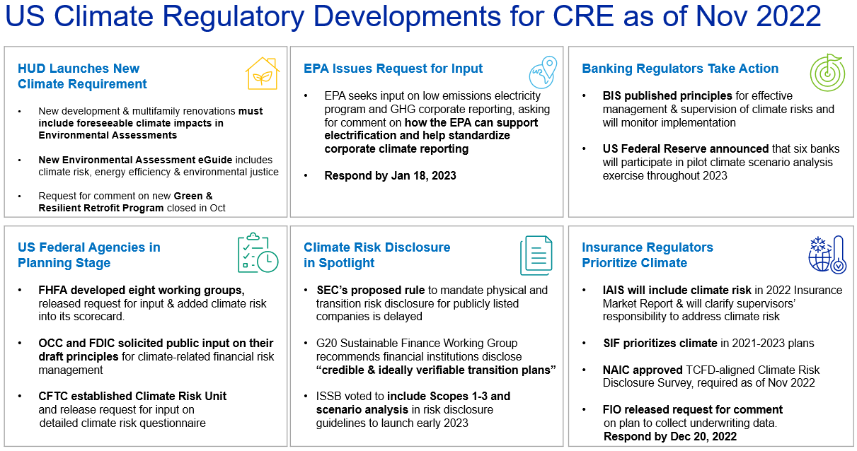 Regulatory Developments Related To Managing The Financial Risks Of ...