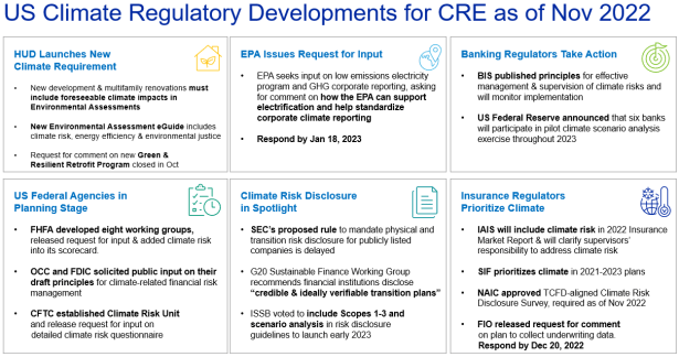 image 1 1 Regulatory Developments Related to Managing the Financial Risks of Climate Change