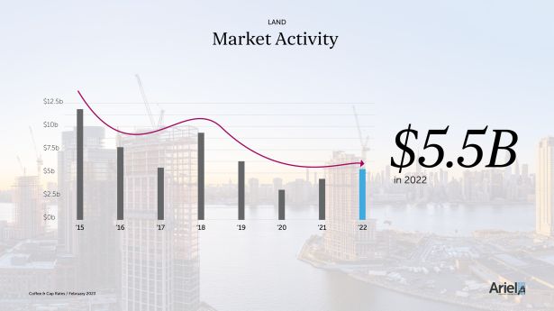 land market activity 2 7 23 Q&A with Shimon Shkury: Follow the Money: Who is Investing in NYC CRE and Why?