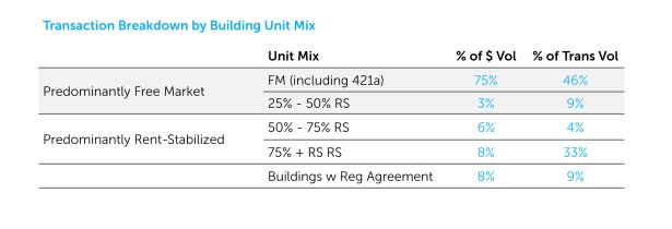 MFQIR Q1 chart2 Making Sense of the 2023 New York City Multifamily Market