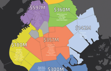 First half Brooklyn investment sales volume broken down by neighborhood. 