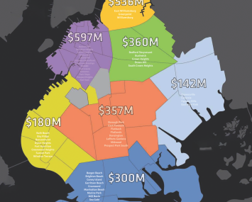 First half Brooklyn investment sales volume broken down by neighborhood. 