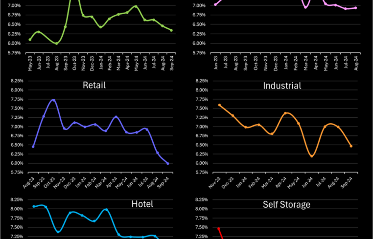 A chart detailing the interest rate changes by property sector in 2024.