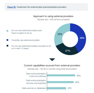 Data Science Figure 18 external Data science in commercial real estate: A game changer for investment success