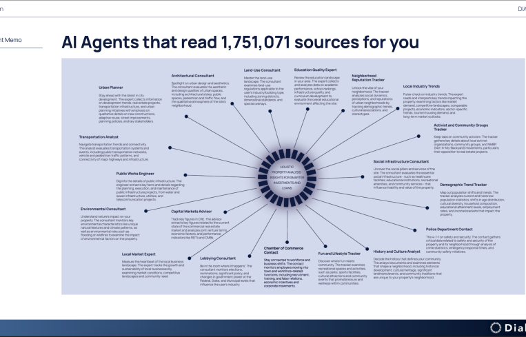 The new, comprehensive Diald AI investment memo is generated in a matter of hours from analysis of nearly two million sources of quantitative and qualitative data, ultimately scoring a potential investment on its probability of success.