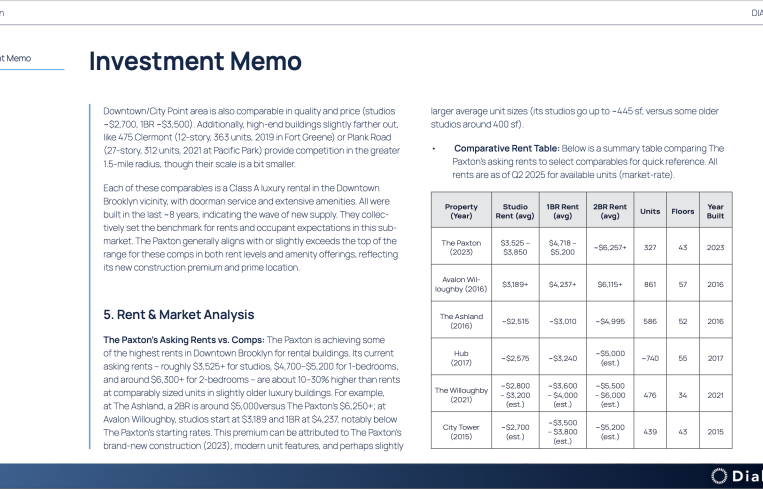 The new, comprehensive Diald AI investment memo is generated in a matter of hours from analysis of nearly two million sources of quantitative and qualitative data, ultimately scoring a potential investment on its probability of success.