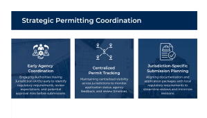 Picture1 Milrose Insights on Permitting Delays Quietly Derailing Development Timelines Across U.S. Markets