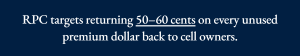 RPC Target 50 60 cents on every dollar As Insurance Premiums Surge, Sophisticated Property Owners Are Turning to Captive Insurance
