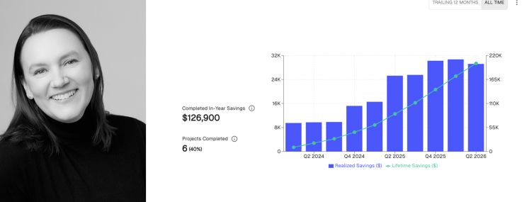Kate Henningsen and the Noda.ai dashboard.
