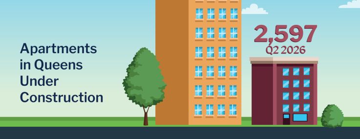 An infographic showing the number of apartments under construction in Queens.