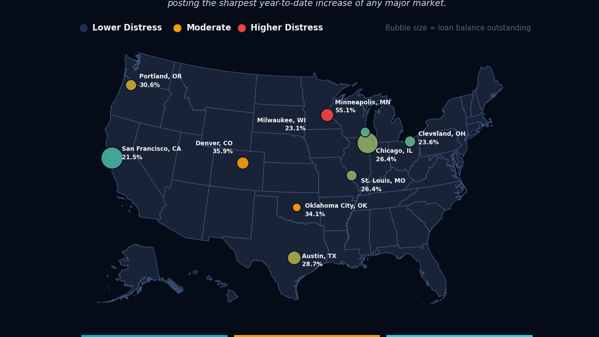 What’s Driving CMBS Distress in the Top U.S. Metro
Areas