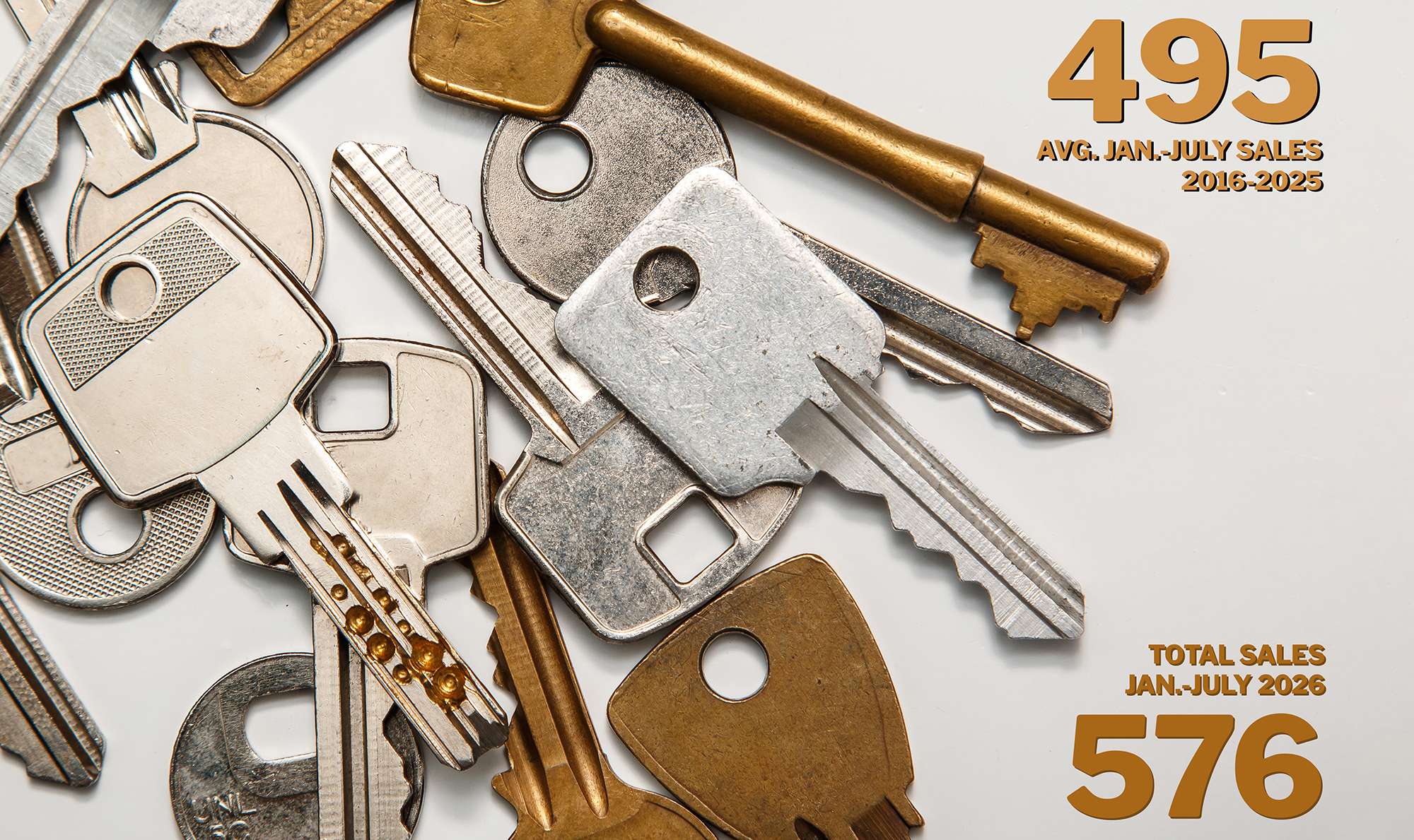 An infographic showing the number of condo and co-op sales.