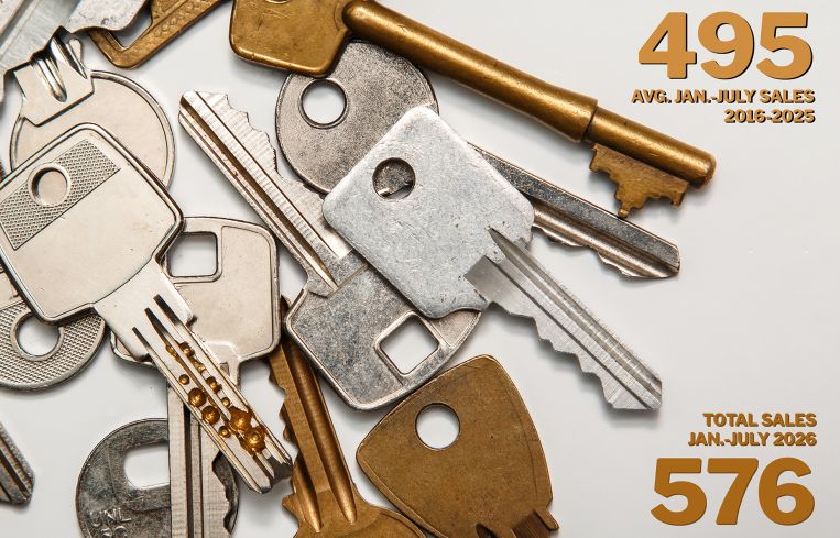 An infographic showing the number of condo and co-op sales.