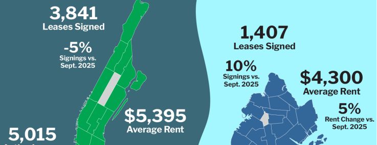 An infographic showing leasing activity in Manhattan and Brooklyn during September 2026.