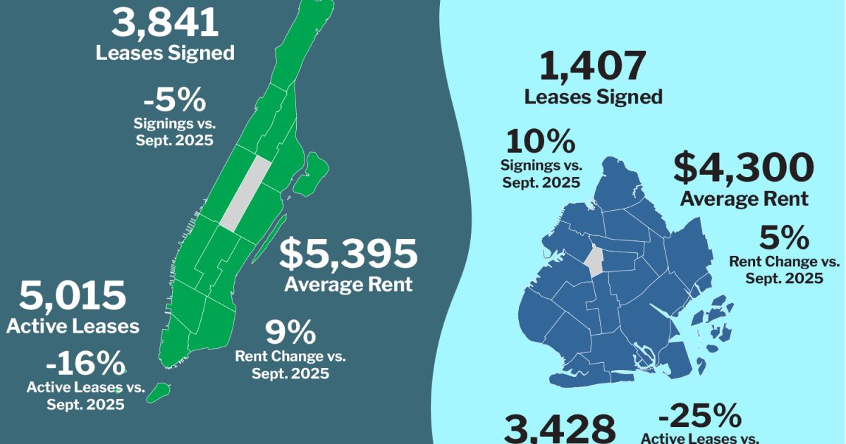 Brooklyn Apartment Leasing Sees Strongest September Since 2020: Report