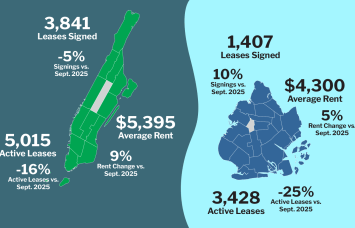 An infographic showing leasing activity in Manhattan and Brooklyn during September 2026.