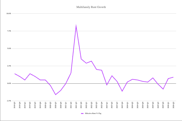 SAMC 2 source Reis How Investor Appetite is Driving Activity In the CMBS/CRE CLO Markets