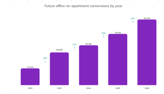 SAMC source RentCafe Yardi Matrix How Investor Appetite is Driving Activity In the CMBS/CRE CLO Markets